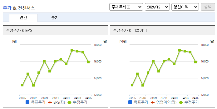 유비쿼스_컨센서스