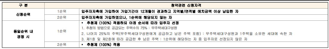 원마을-12단지-힐스테이트-공가세대-청약신청자격