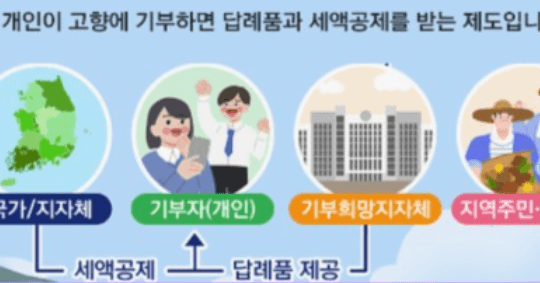 2024년 연말정산 바뀌는 내용
