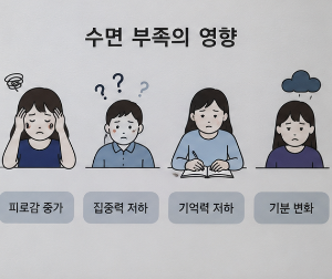 잠이 부족하면 집중력이 떨어질까? 수면 부족이 일상에 미치는 영향
