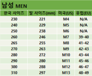남자 크록스 사이즈 보는법