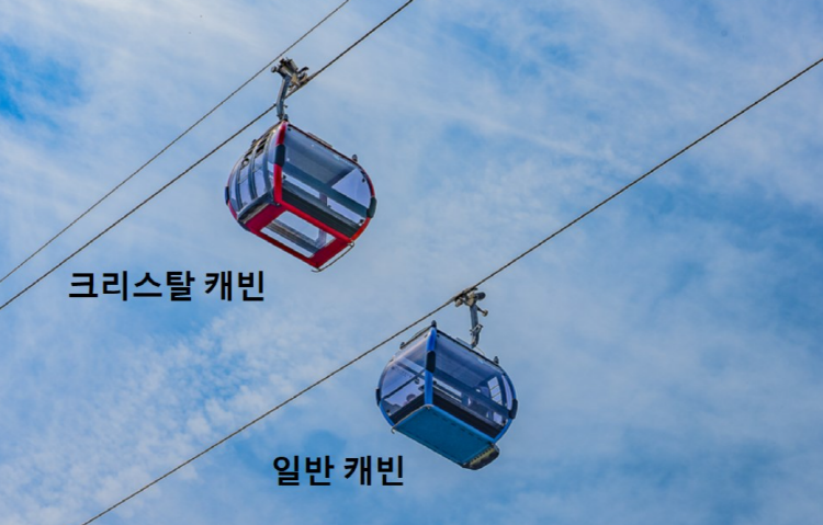 청풍호반 케이블카