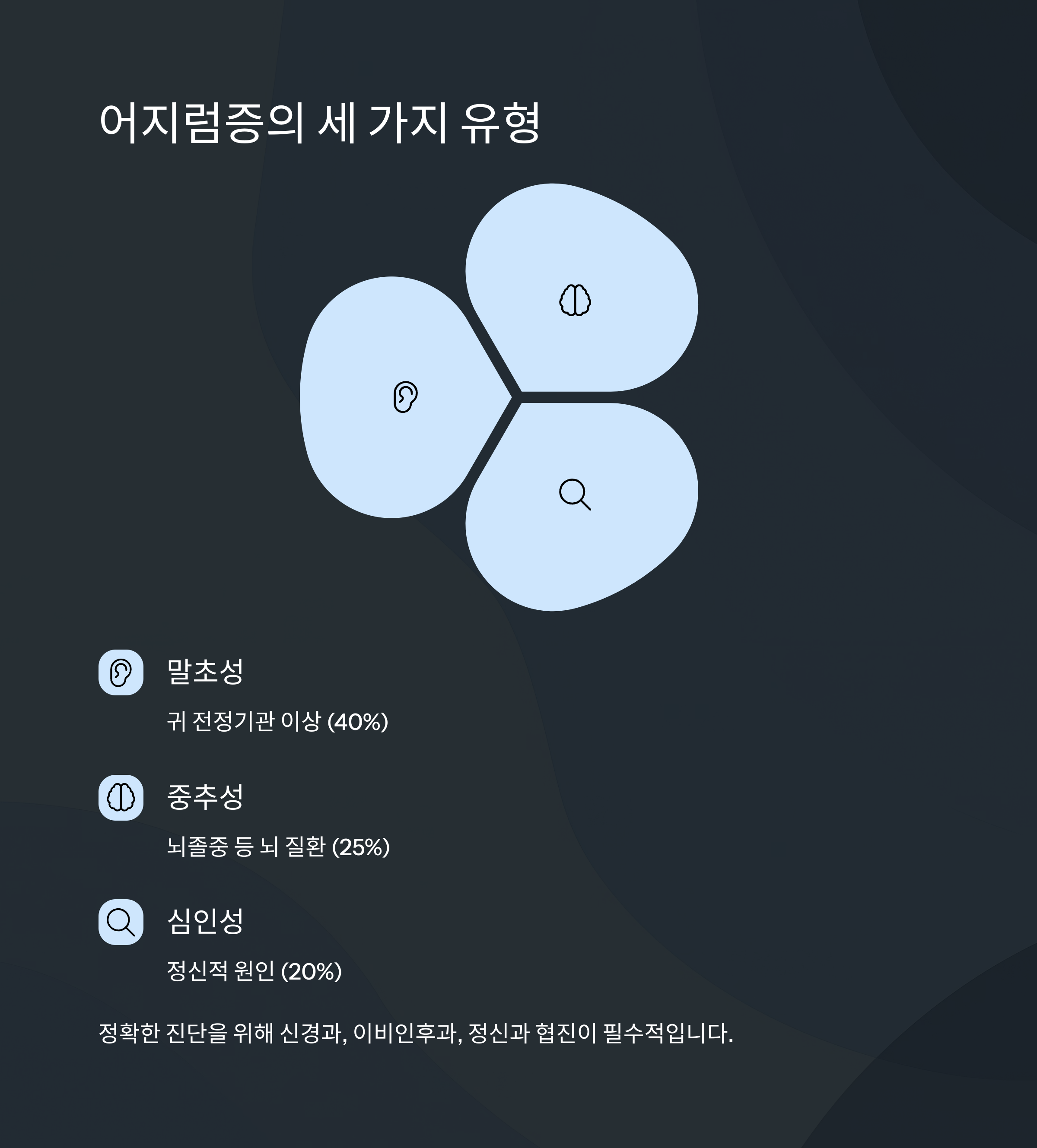 원인이 다양한 만큼 진단도 복합적이다