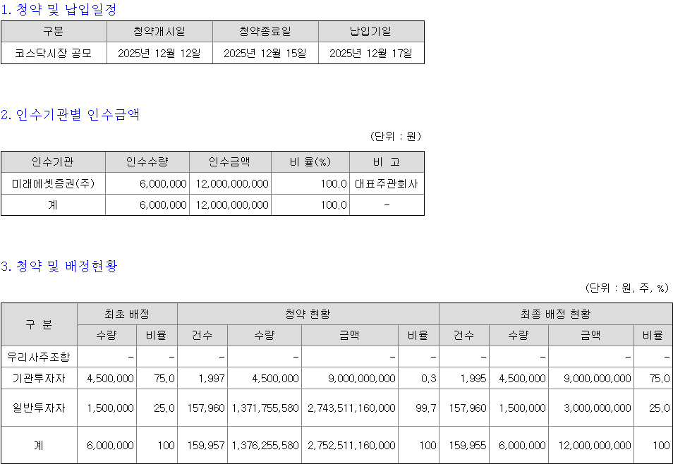 미래에셋비전스팩10호 청약