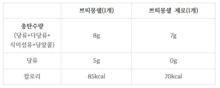 쁘띠몽셀 비교