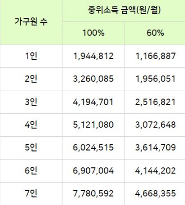 청년 월세 지원