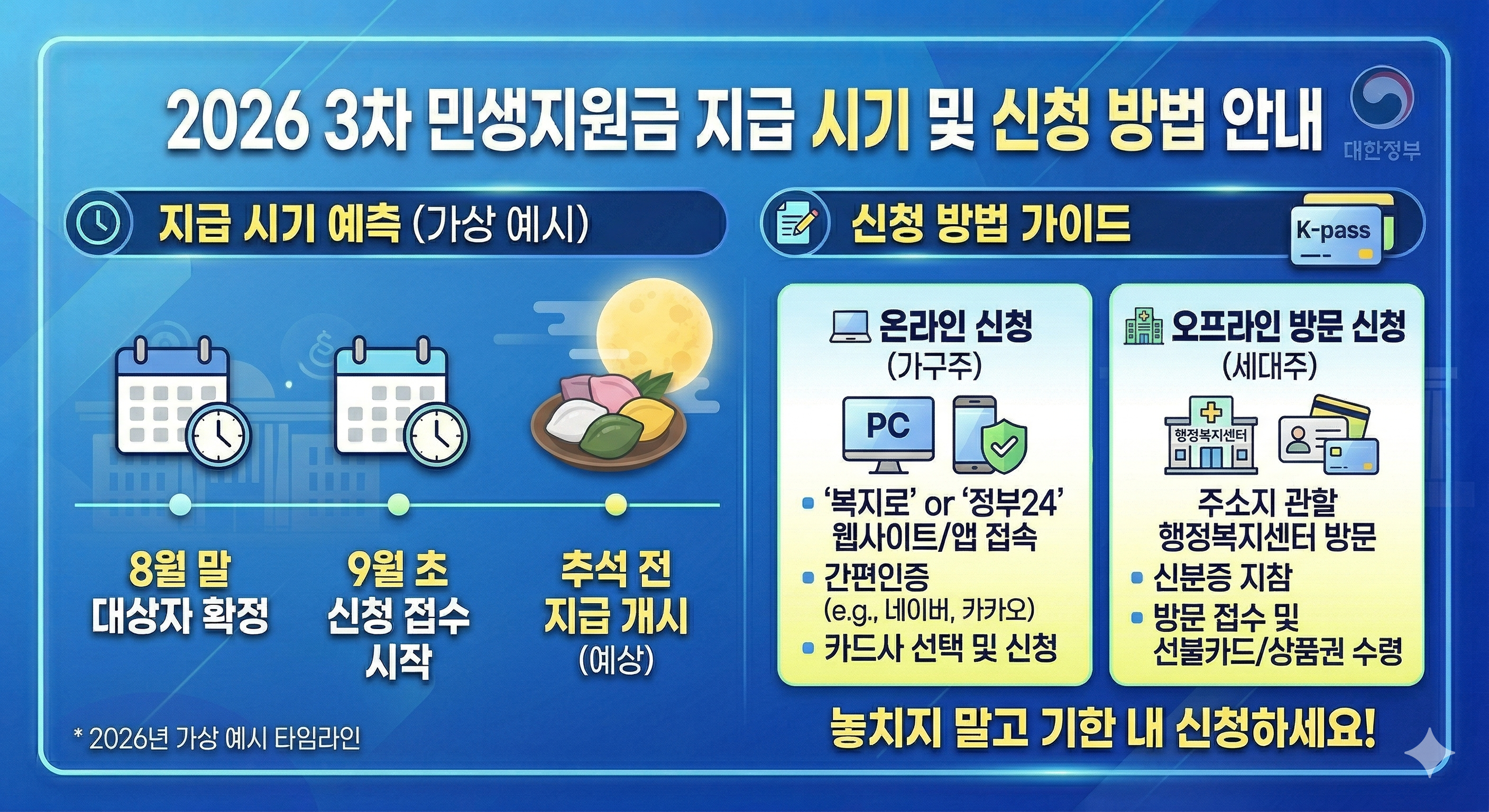 2026년 3차 민생지원금