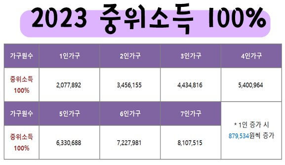 2023 중위소득 100% 가구별 금액 표