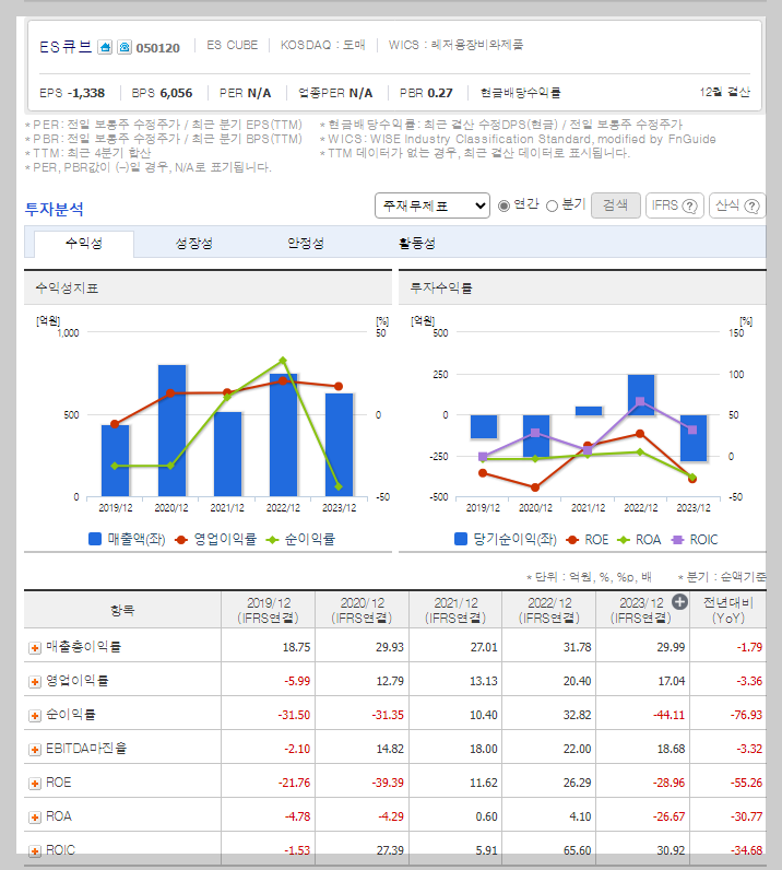 ES큐브 가치 분석