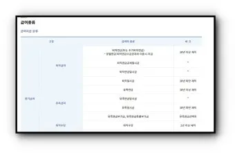 공무원 퇴직수당 지급시기 및 세금 계산법 정보_8