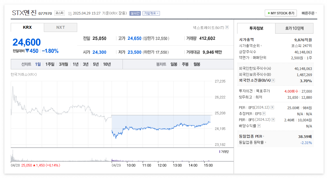 STX엔진 주가 주식 전망