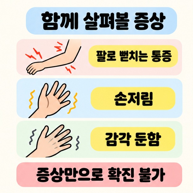 팔로 뻗치는 통증, 손저림, 감각 둔함을 팔과 손 그림으로 나열하고 증상만으로 확진할 수 없다고 안내한 이미지