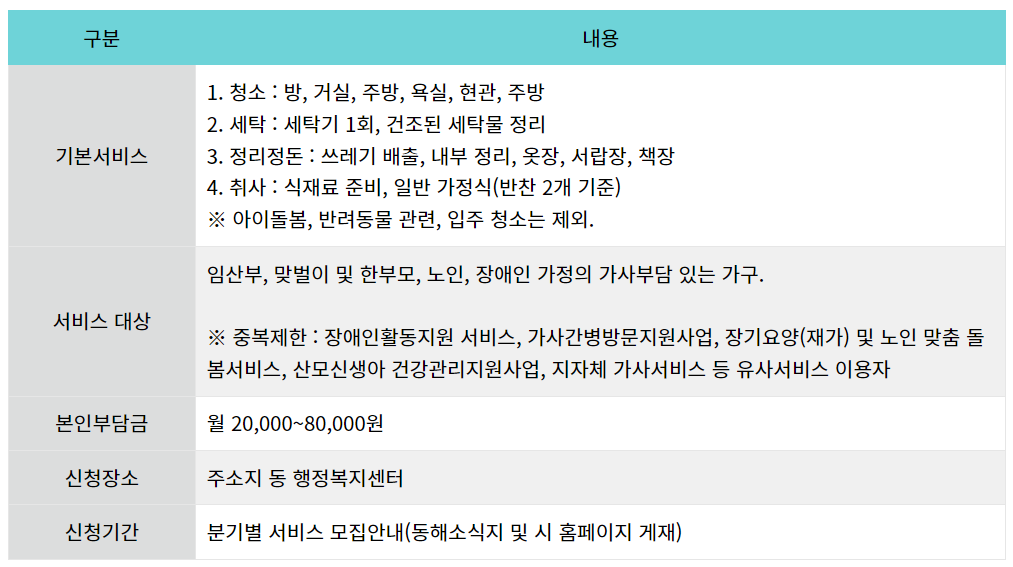 동해 가사지원서비스