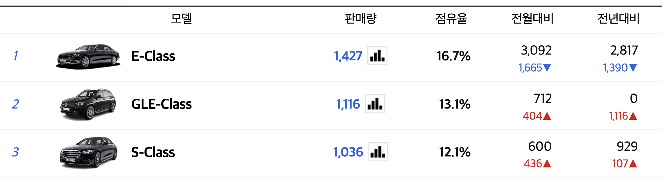 2024 벤츠 C-클래스 가격표 E-클래스 차이 AMG 카브리올레(+개인적인 견해)