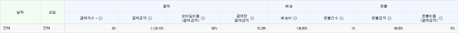 스마트스토어-1월매출