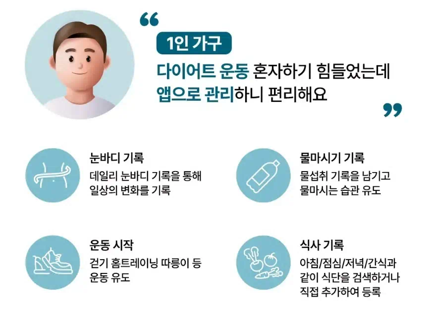 손목닥터 9988 회원가입 신청 포인트 사용