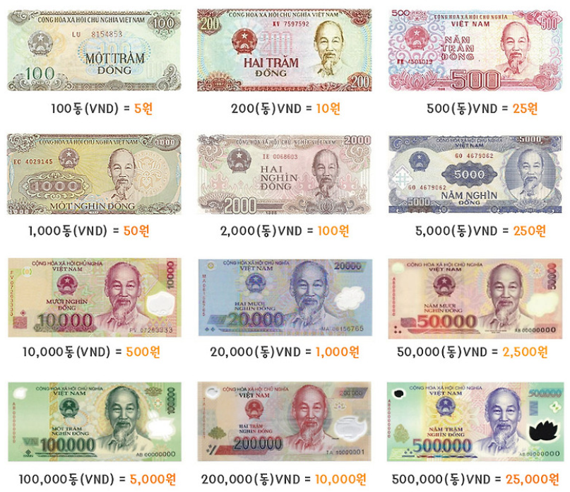 베트남 화폐 단위