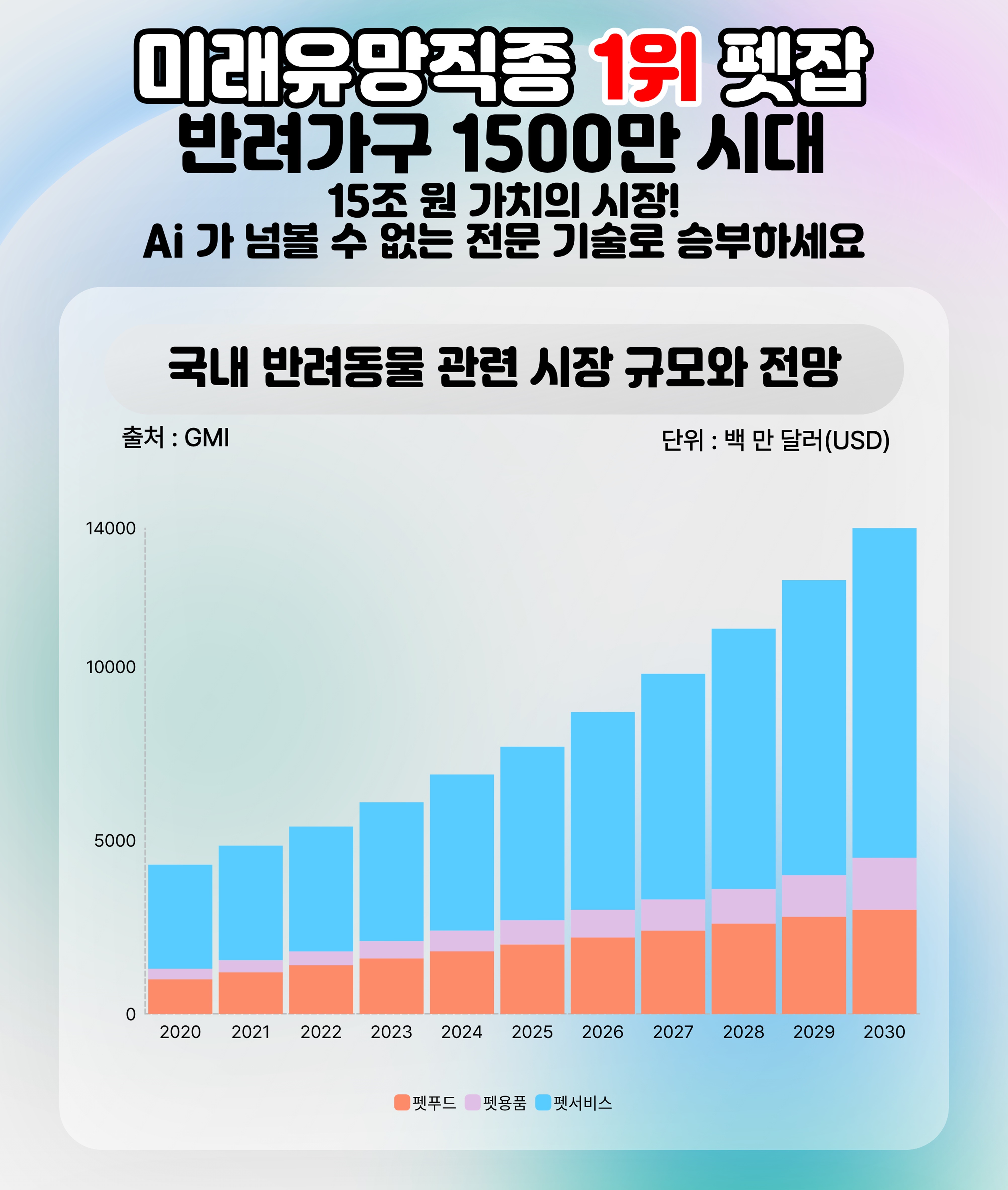 대전강아지미용학원