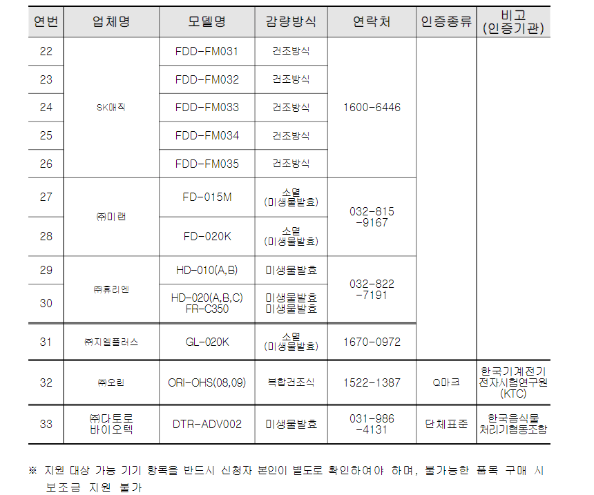 음식물처리기 지원금