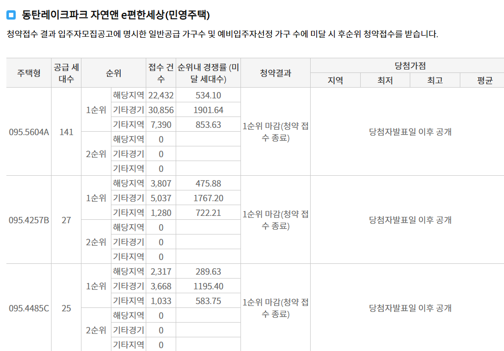 동탄 레이크파크 자연앤이편한세상 민영경쟁률