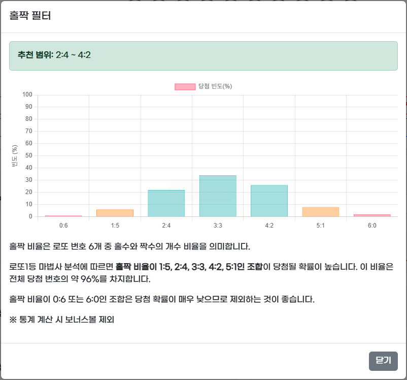 로또1등 마법사 홀짝 필터 통계