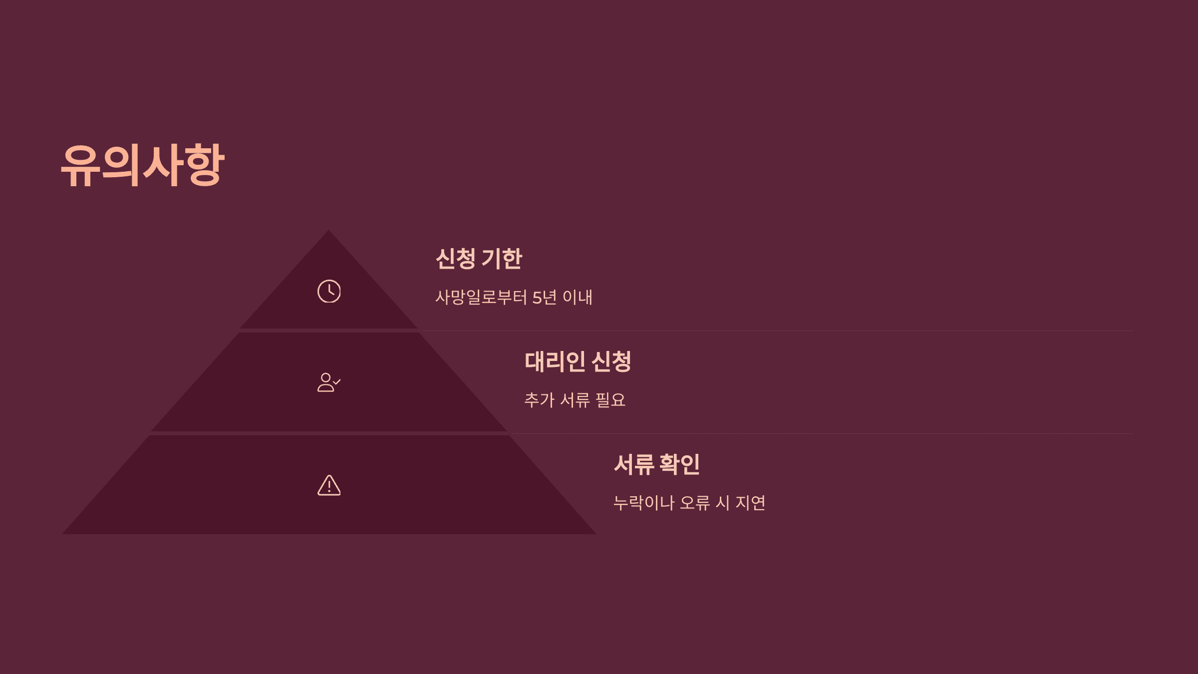 유족연금 신청 방법