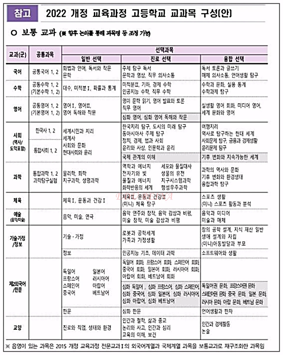 고교학점제-교과목구성안