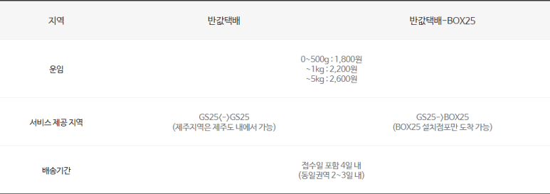 GS25 반값택배 후기