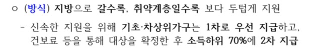 고유가 피해지원금