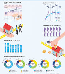 2025년 6월 28일 부동산 정책 대변화!