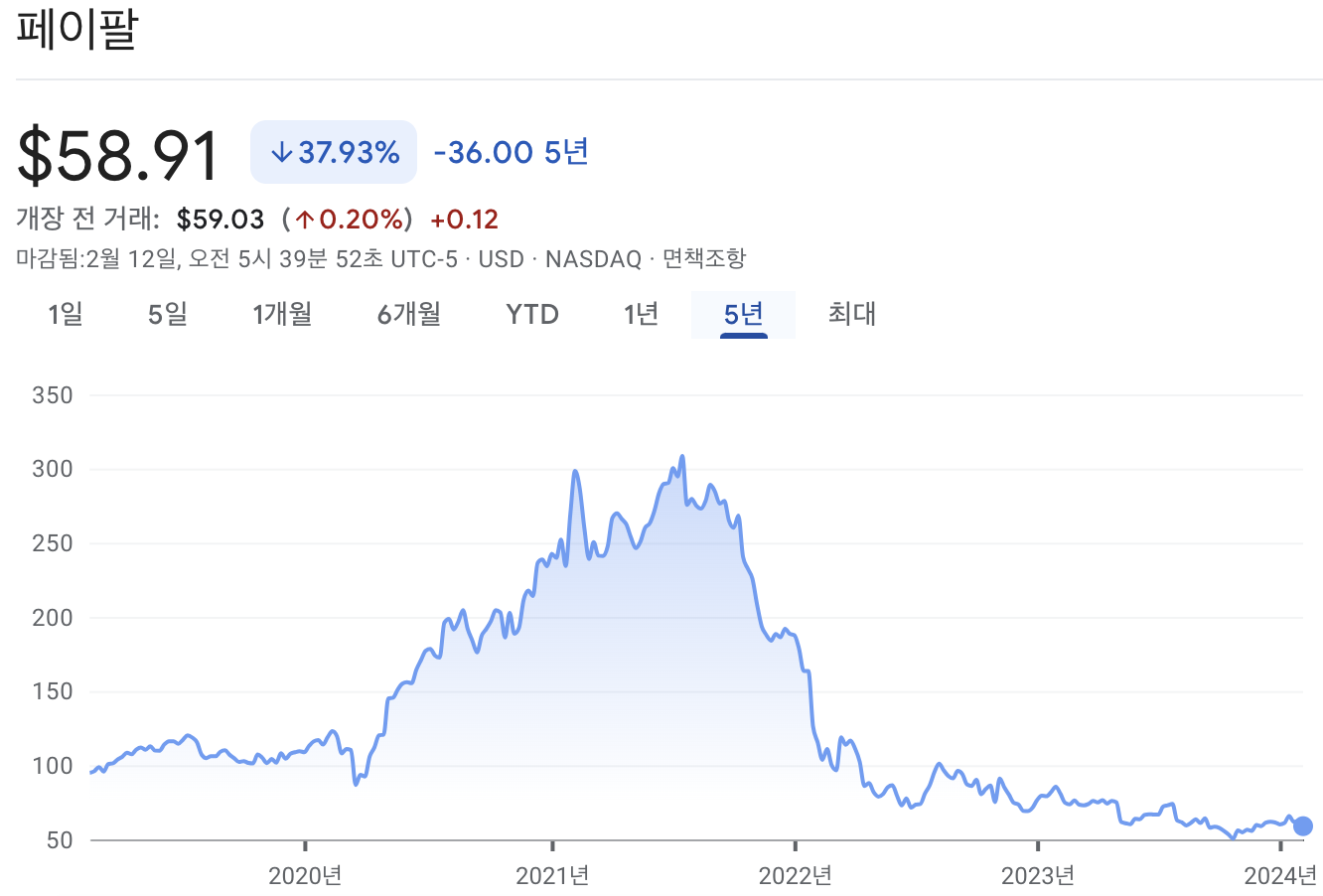 페이팔 주가