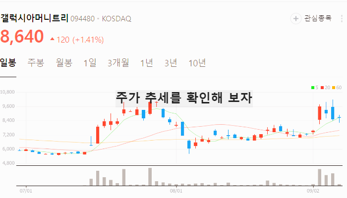 토큰증권 STO 관련주 테마주 수혜주 TOP7