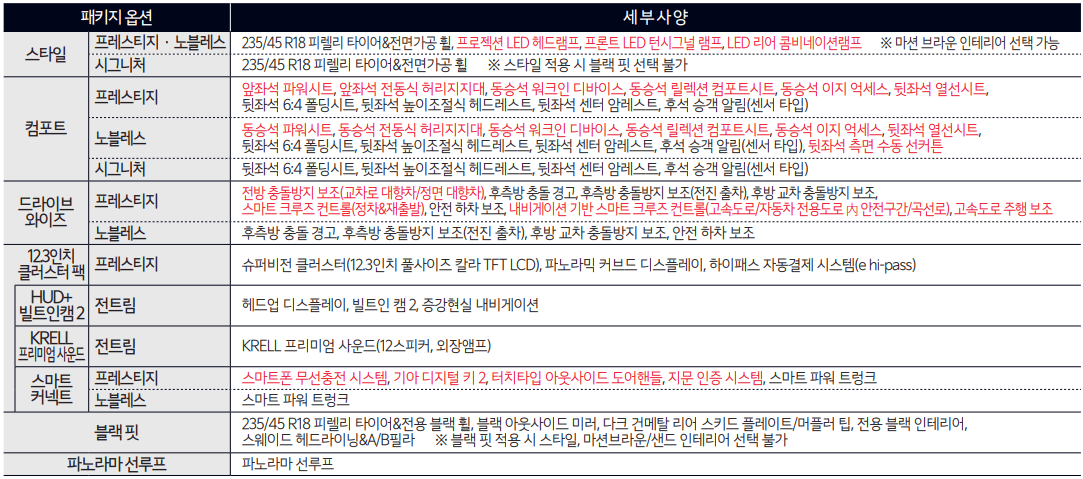 하이브리드 옵션