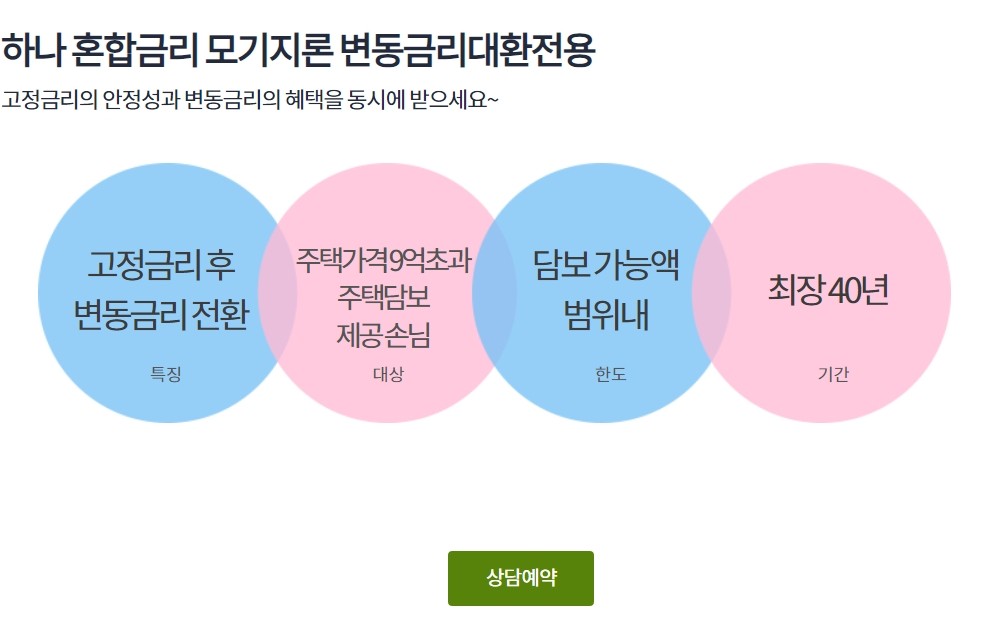 하나 혼합금리 모기지론 변동금리 대환전용대출