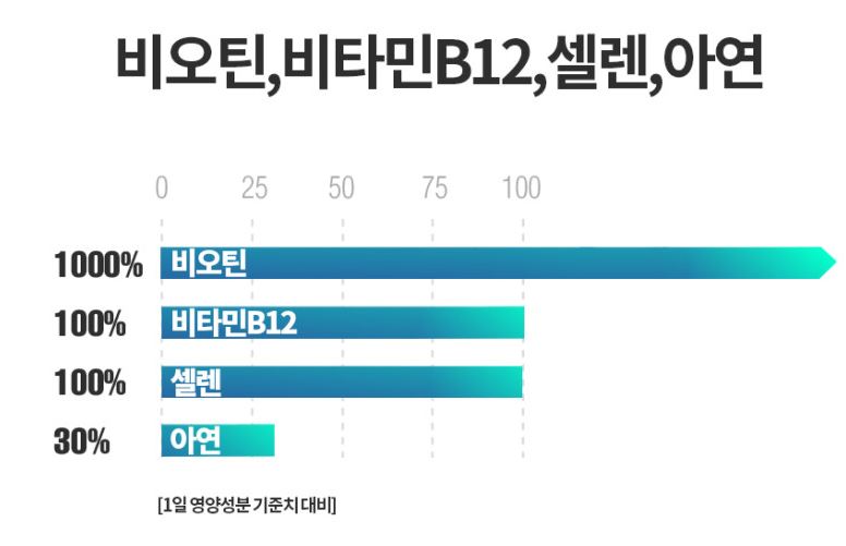 징크비오틴-후기