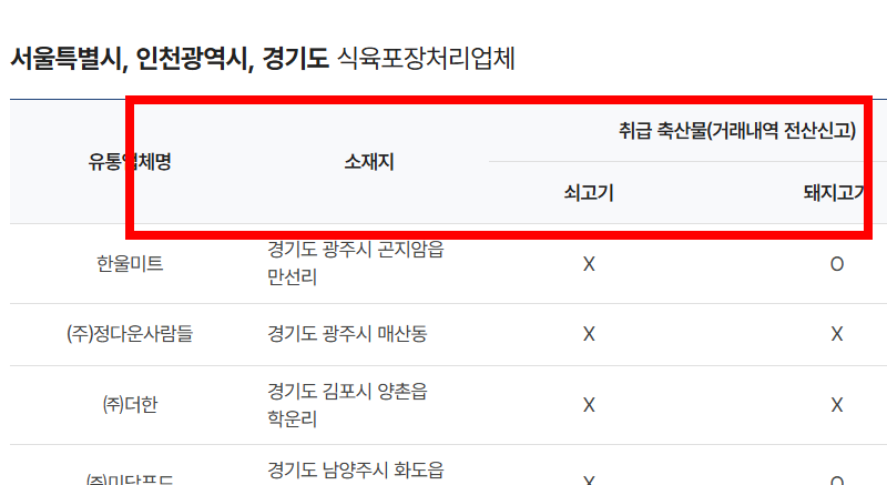 난각번호 보는법 알아보기