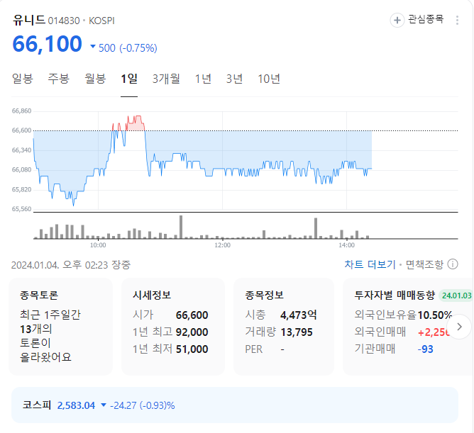유니드 주가