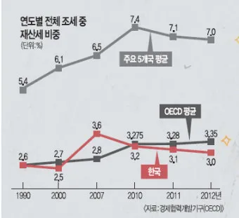 포트폴리오 재분배 리스크 관리 분산 투자 기간별 전략_24