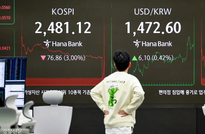 KOSPI, USD/KRW 지수