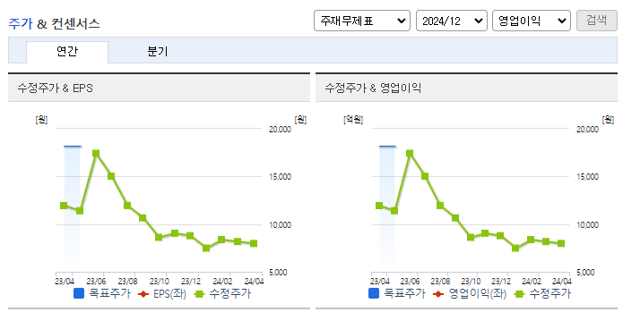 동국제강_컨센서스