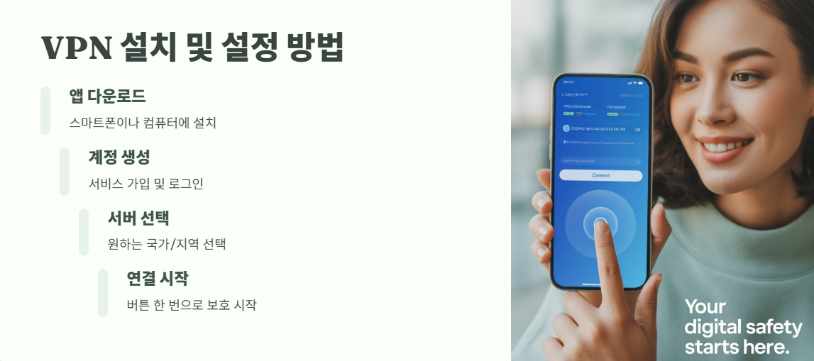 VPN 이란? 쉽게 정리 7
