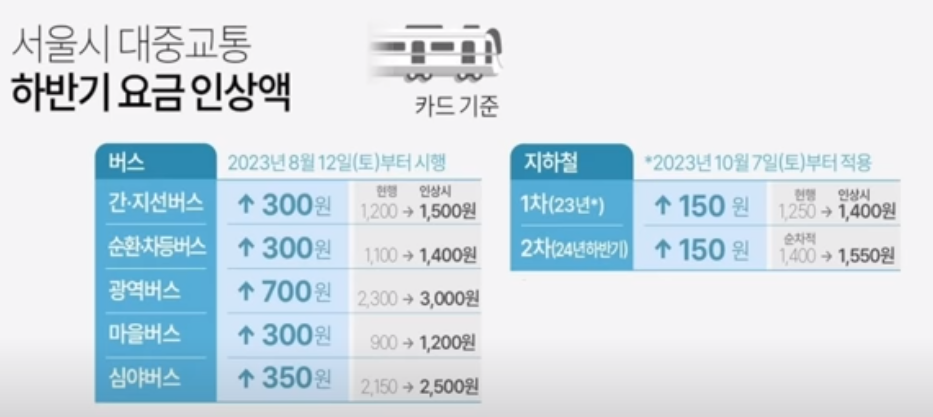 물가상승