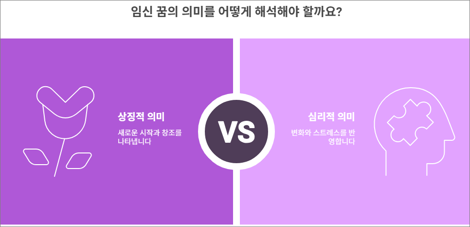 임신 꿈 해몽