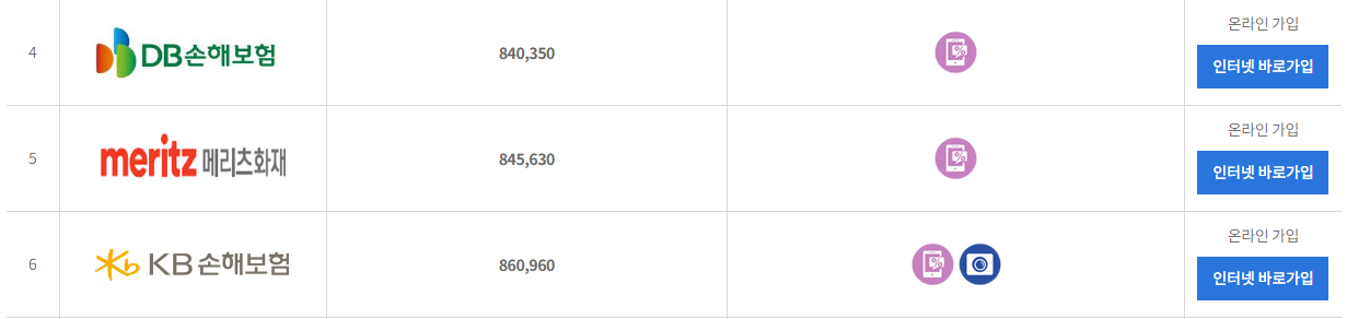 보험다모아 자동차보험 비교
