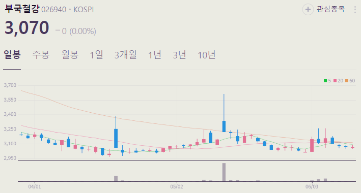 철강 관련주 대장주 철강주 TOP5