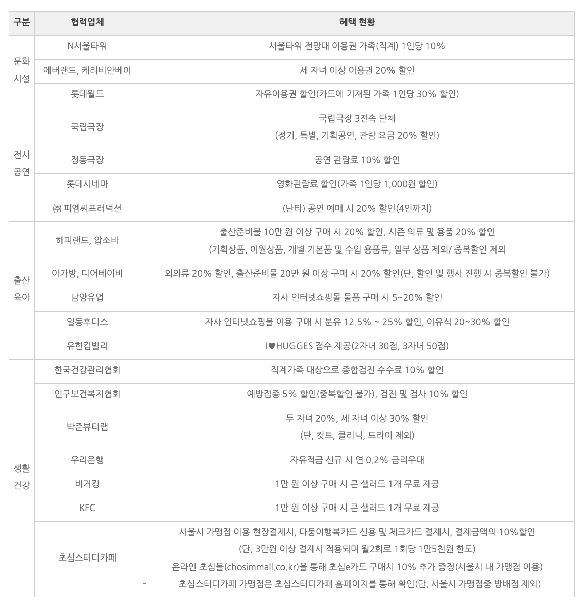 다둥이행복카드