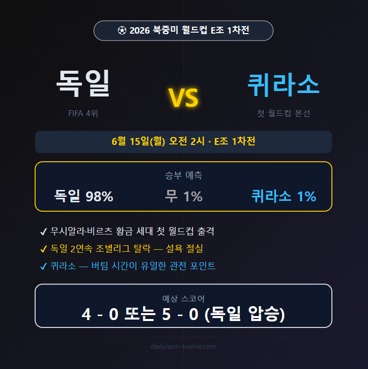 독일 vs 퀴라소 전력 분석