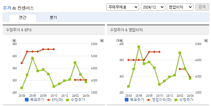 에이치피오_컨센서스