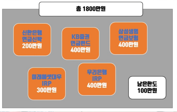 연금저축펀드-IRP-납입한도