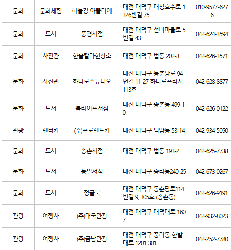 대전 대덕구 문화누리카드 사용처